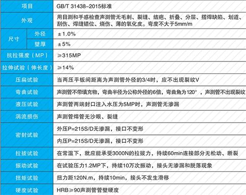 太白钳压式声测管性能特点